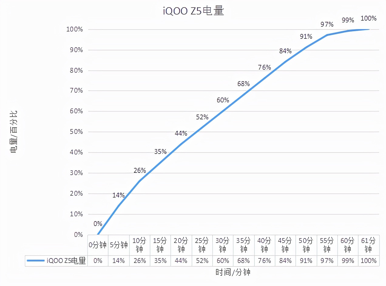 iqoo|iQOO Z5体验有感：骁龙778G虽然成熟，但也需要挖掘