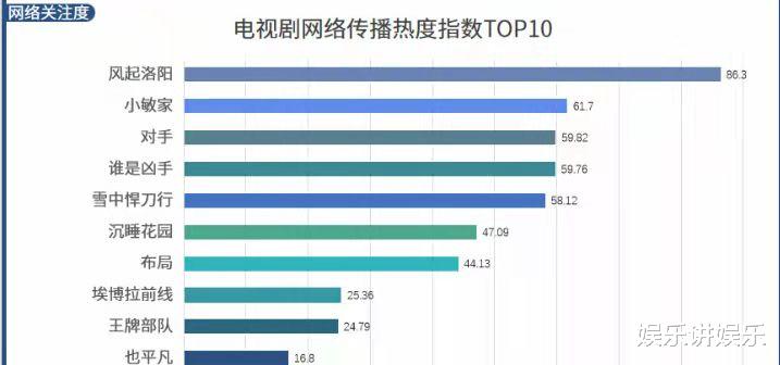 风起洛阳|人民日报评《风起洛阳》《王牌部队》，两部剧两个榜首，太过优秀！