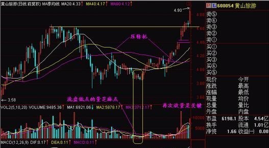交易 中国股市：出现“底部芝麻量”说明主力筹码收集完毕，赶紧上车！