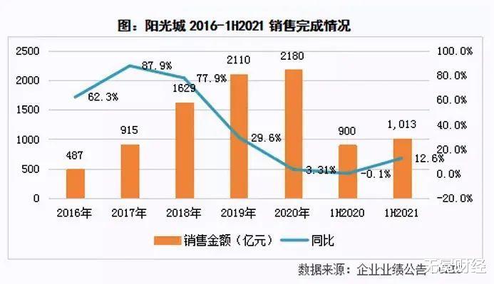 “双斌”大干四年后,“小碧桂园”有没有暴雷风险?
