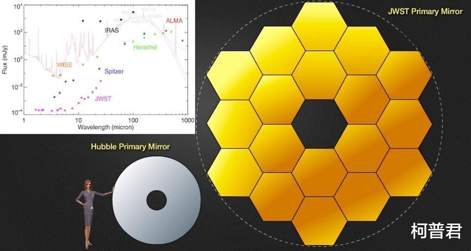  宇宙天文学上有史以来最重要的图像