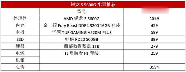 锐龙5|核显平台玩游戏哪家强？锐龙5000G让你爽