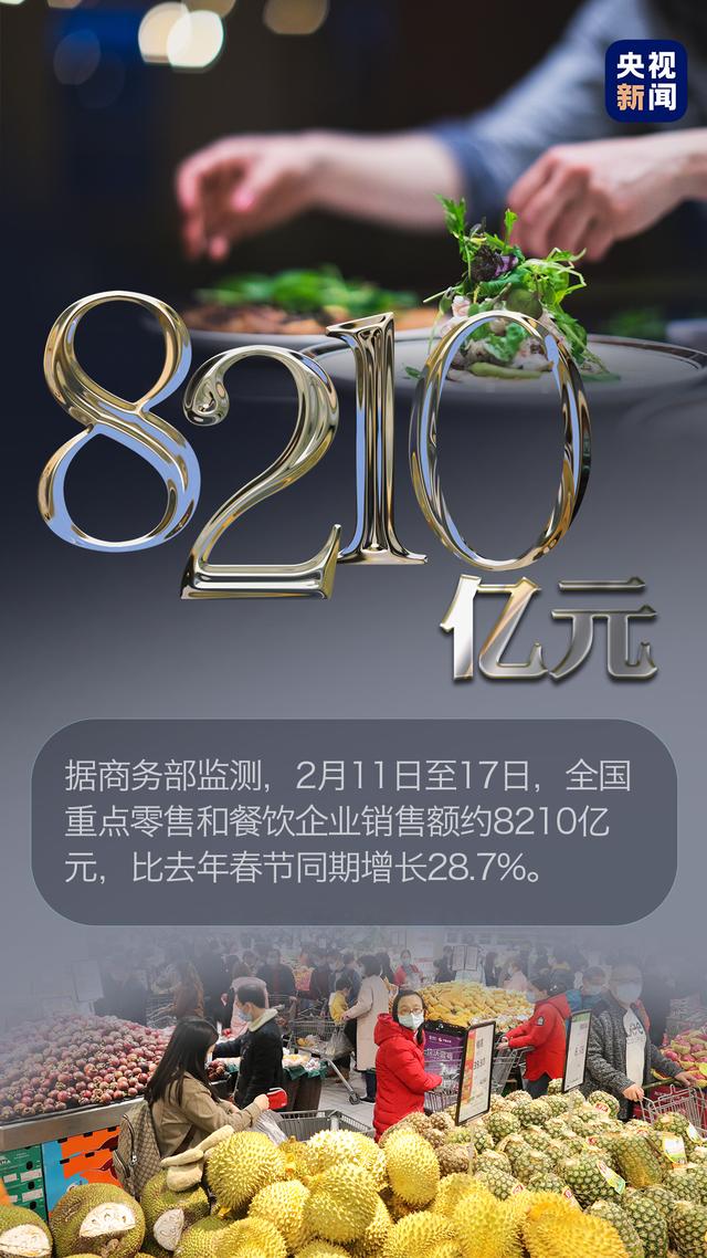 北京日报客户端 开门红！牛年春节这组数据每个都有你