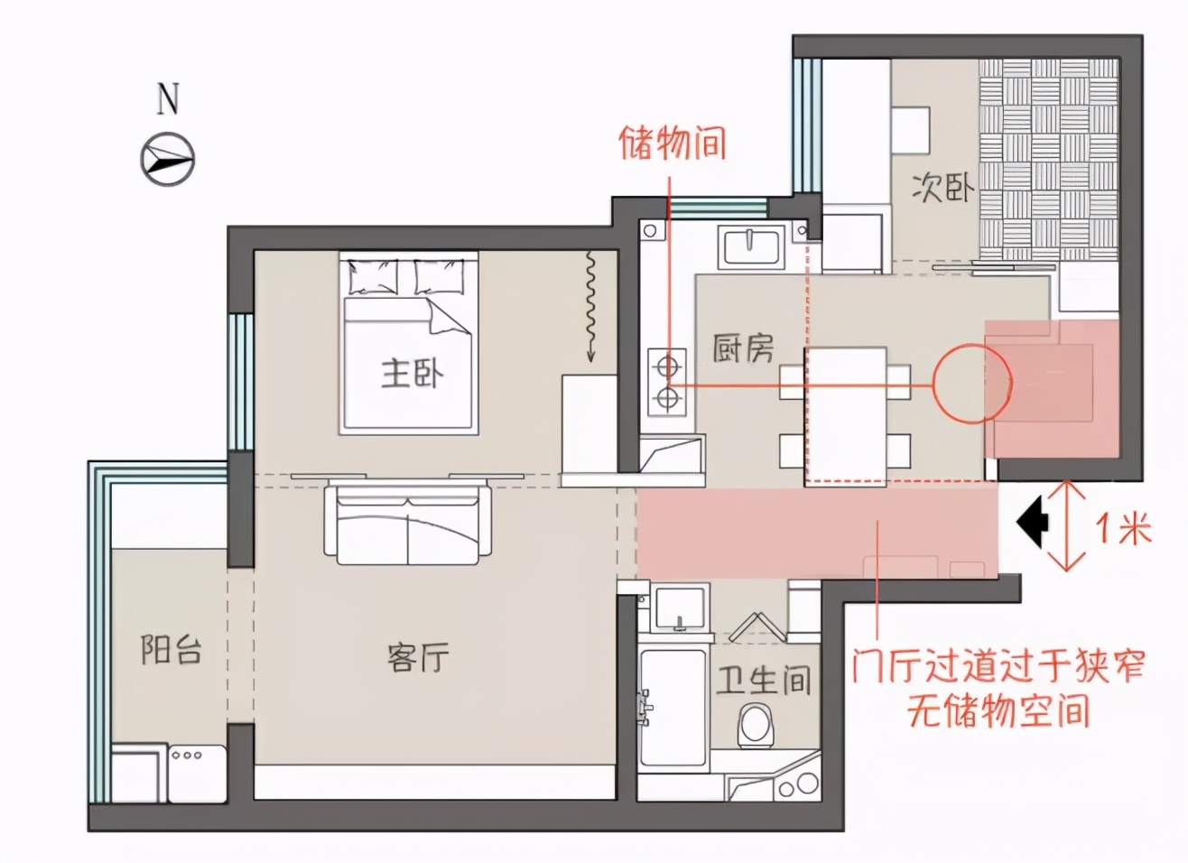 装修设计大全 装修后悔事件排行榜！网友：真的是血泪教训！