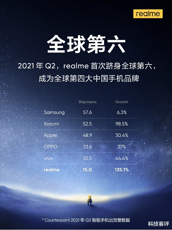 realme|这是要和小米12抢首发？realme新机真我GT2 Pro跑分突破100万