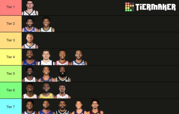 MVP|现役球员MVP金字塔，约基奇第一层，库里第三层，詹姆斯垫底