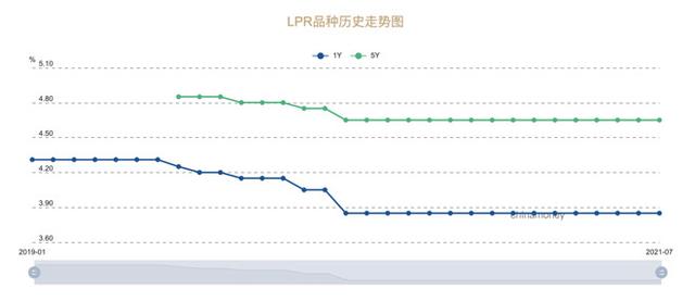 黄埔|对房贷影响很大，忍不住说一下