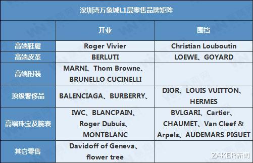 ZAKER新闻 醒醒，华润新溪旧改的商业不是万象城