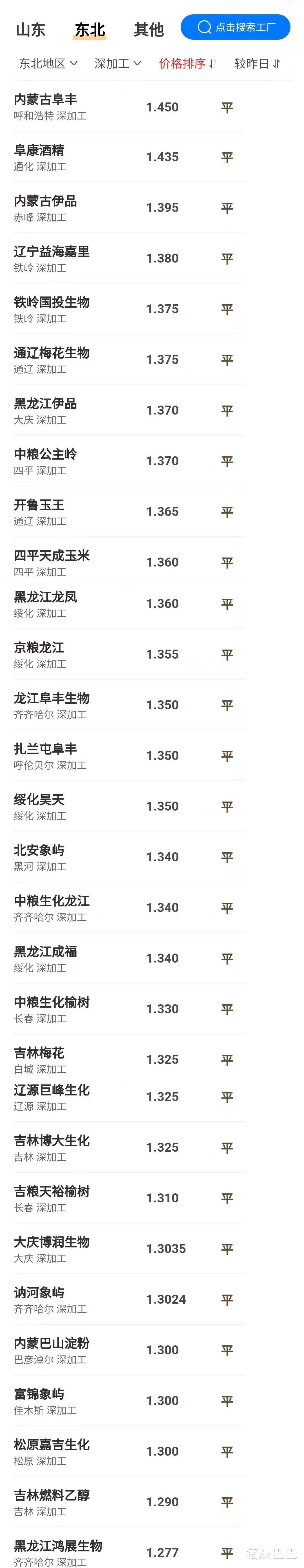 生猪价格 猪价大跌44.8%，玉米行情震荡，早收小麦上市，价“亮眼”！