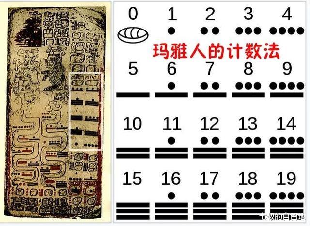 玛雅人 玛雅文明究竟到达了什么样的高度？