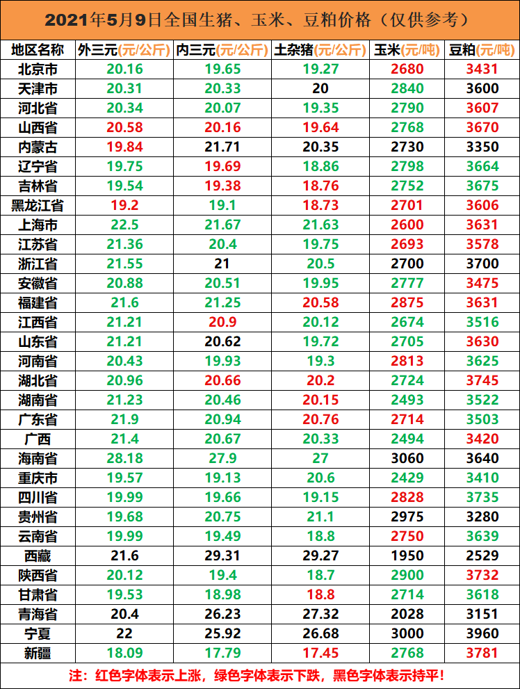 生猪价格 今日猪价（5月9日生猪价格表）