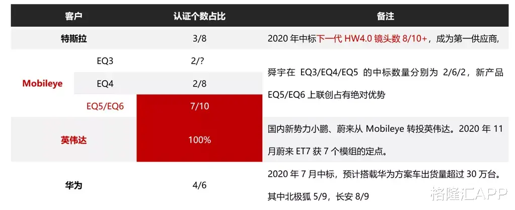 联创电子：自动驾驶赛道的成长股，了解一下？