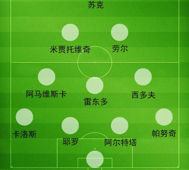 圣诞树|为什么ac米兰十年前经典的圣诞树阵型(4-3-2-1)在当今几乎绝迹