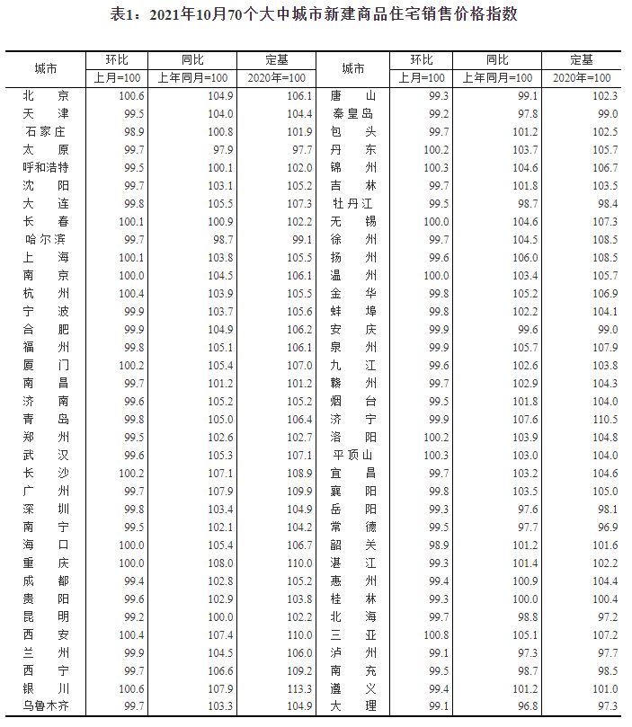 工作室|全国房价持续下跌，工抵房“井喷”，什么是工抵房？