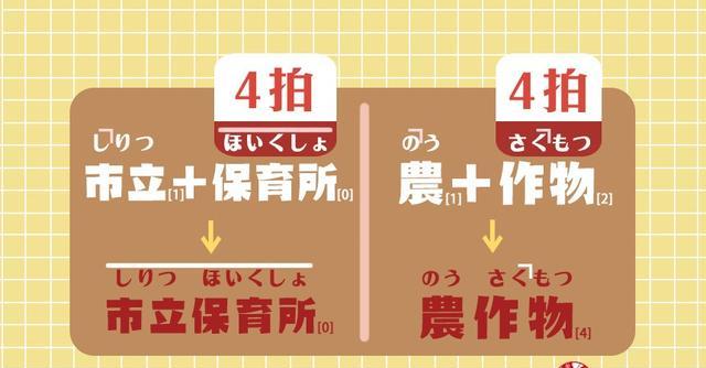 新宿|「新宿＋駅」重音你是不是念错了？日语复合名词重音教学