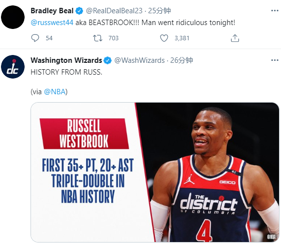 威斯布魯克|韋少35+21+14引熱議！比爾狂吹，回更衣室潑水慶祝：短褲快掉了