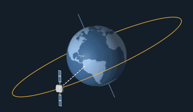 我国空间站轨道变圆了!比地球绕太阳的轨道还圆,为何要弄这么圆
