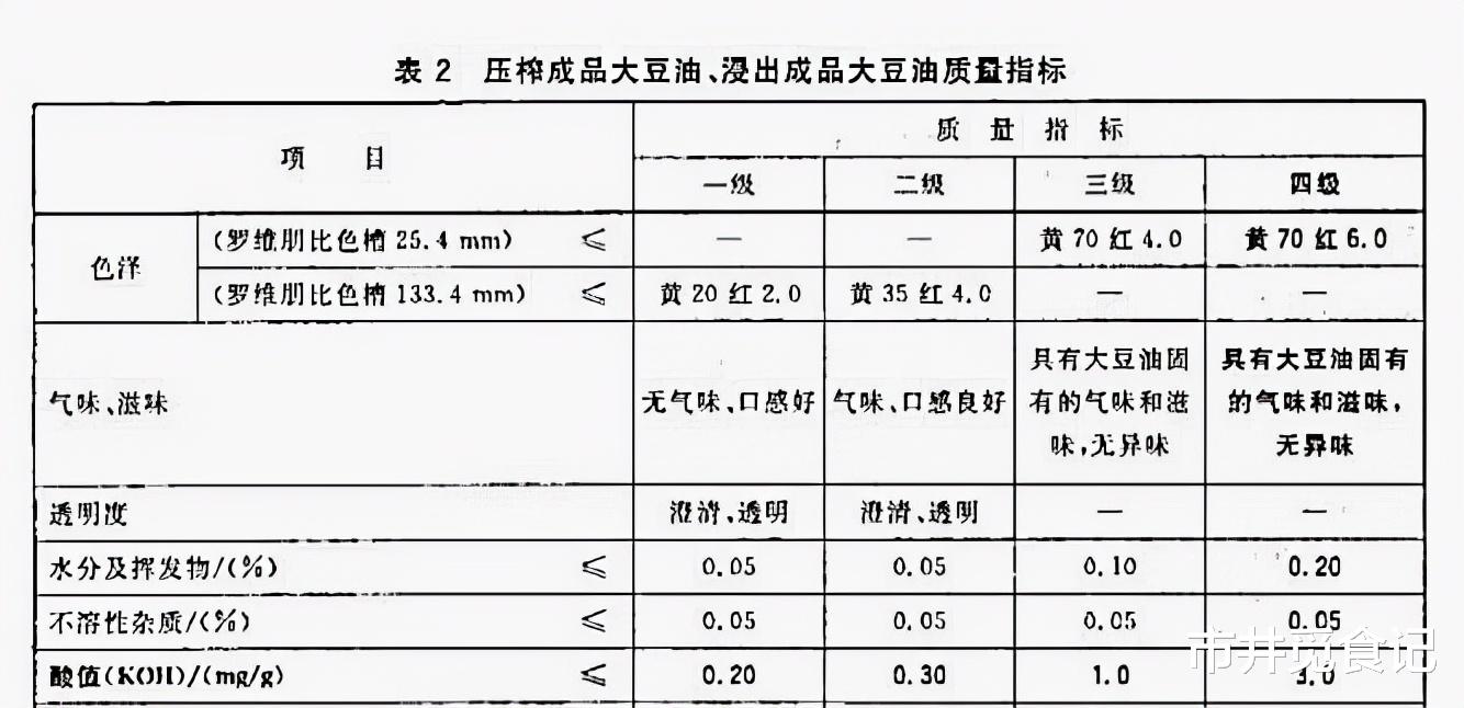内行人买食用油,不是越贵越好,这3行字没问题,都是优质好油