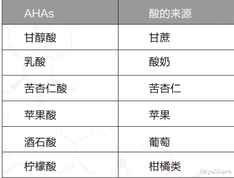 减肥药|敏感肌到底能不能刷酸？拒绝跟风，从这2方面理性分析！全是干货