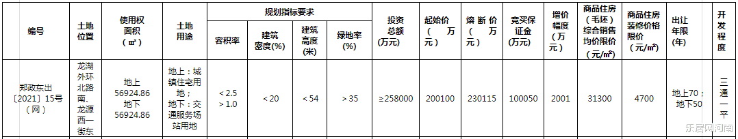 郑州|郑州二拍惊奇 | 二轮土拍哪块地最吸睛？3块公开地最新实景曝光！