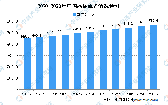 免疫细胞 抗肿瘤的新希望—中科物谷