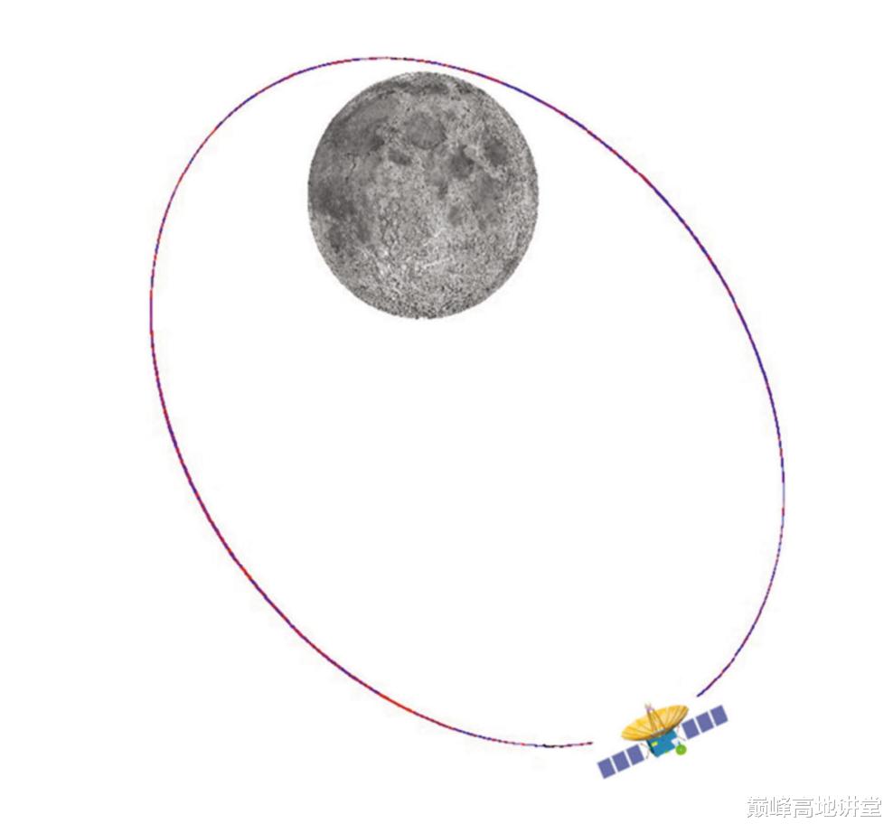 嫦娥六号究竟去月球南极,还是去月球背面?复杂度再上新台阶