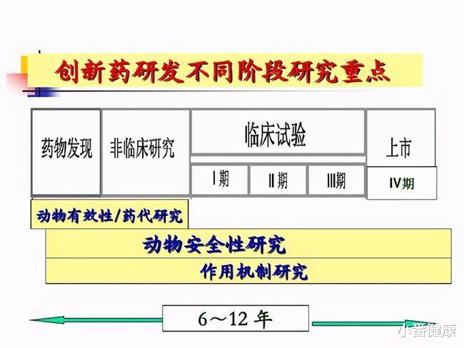 光纤 乙肝新药开发领域，三种技术，已经被科学家探索并验证中
