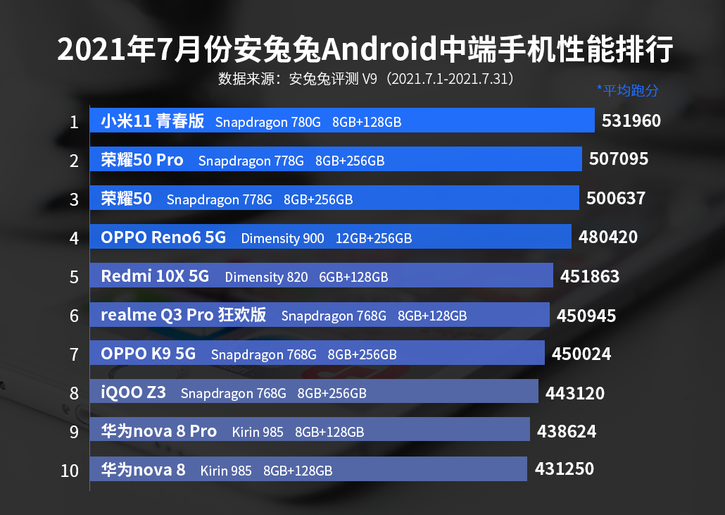 2500的预算许多人为何宁愿放弃骁龙870去选择弱一大截的骁龙778g