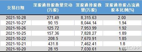 卓越|阳光城三季报引发市场热议，如何看待地产行业发展现状？