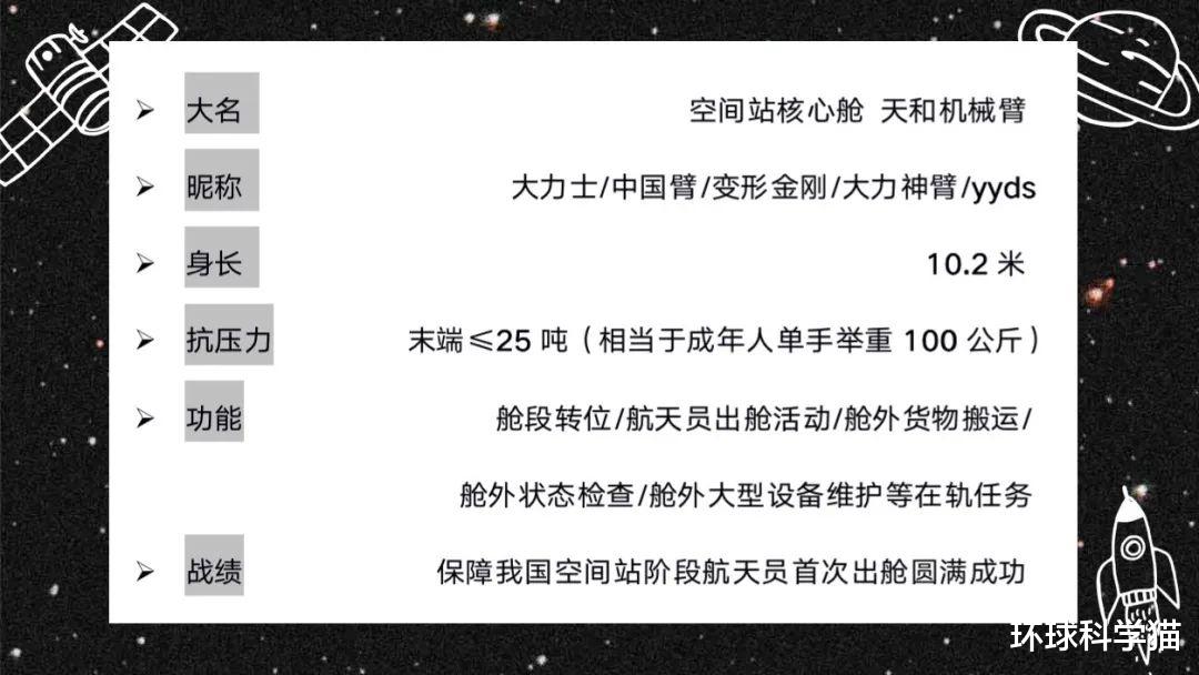 中国空间站成功转位货运飞船!机械臂有多强,是不是能抓卫星?
