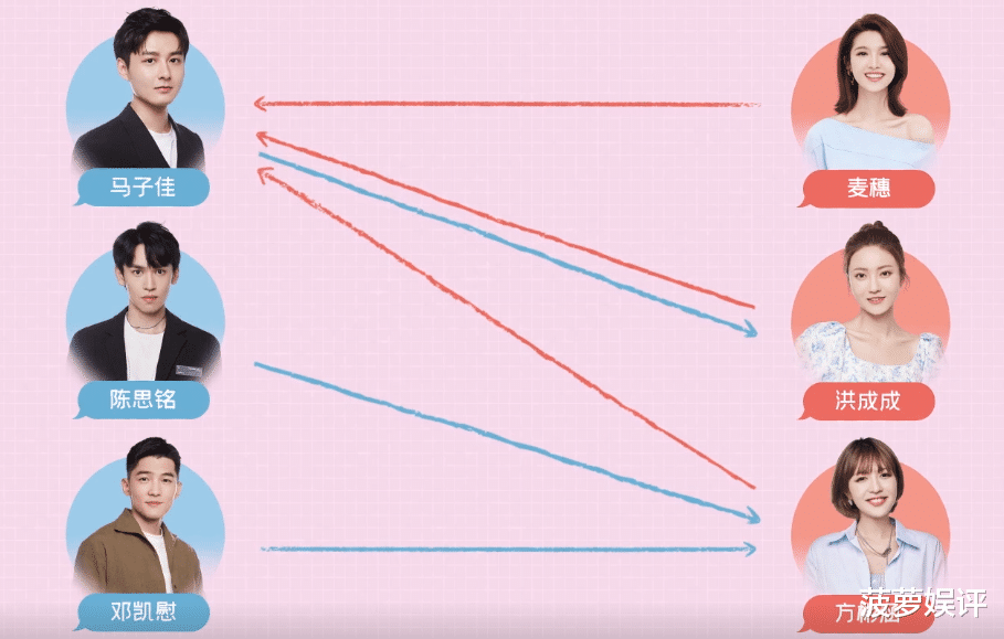 陈丽华|《心动的信号4》：麦穗没收到心动短信，如今的男生太现实了