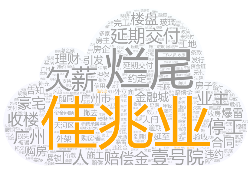 佳兆业|广州佳兆业壹号千万豪宅烂尾，工人欠薪停工事件舆情复盘