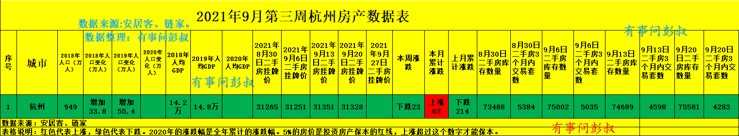 房价|杭州楼市分析第41篇出炉，五年以后这些新房的房价真的能让人实现财富自由吗