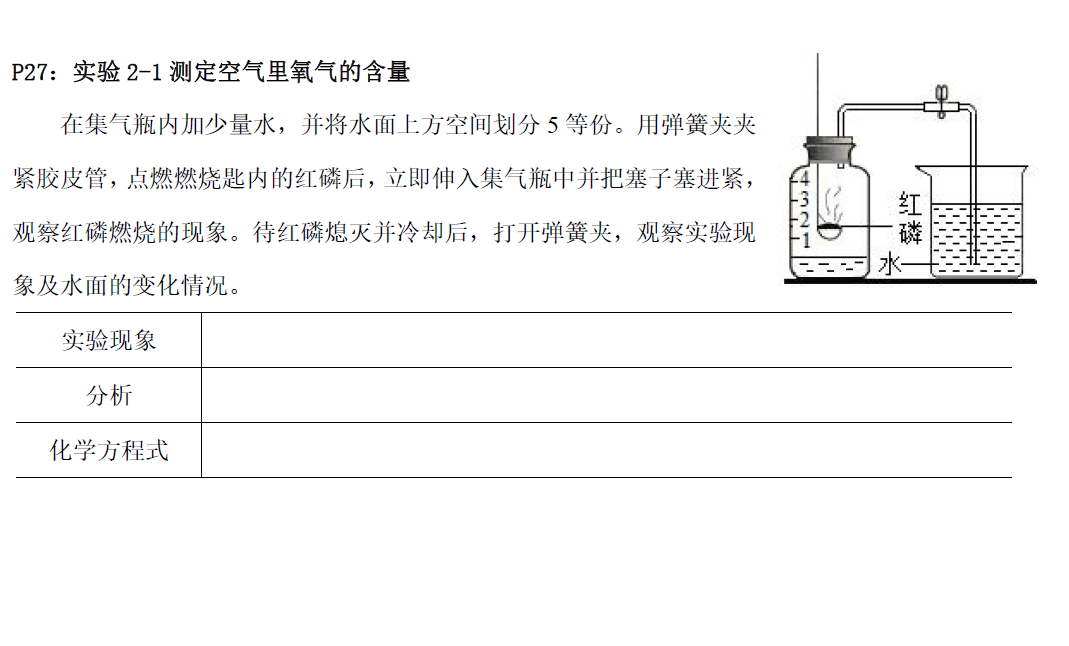 培训机构|初中化学：人教版化学方程式汇总，填空！