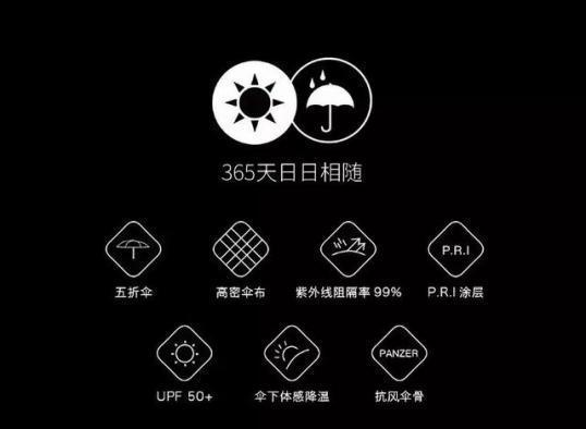 好物官|网红“懒人伞”一夜爆红，40度出门不怕晒，网友：防晒霜可以扔了