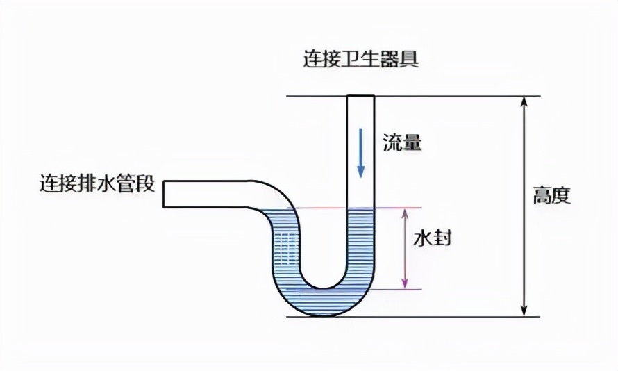 厨房水槽不知道怎么选？记住这几点，好用30年！
