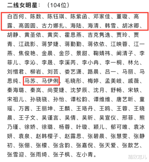 殷桃|星榜成“笑话”,殷桃沦为3线,杨颖却稳居第一,网友:她也配?