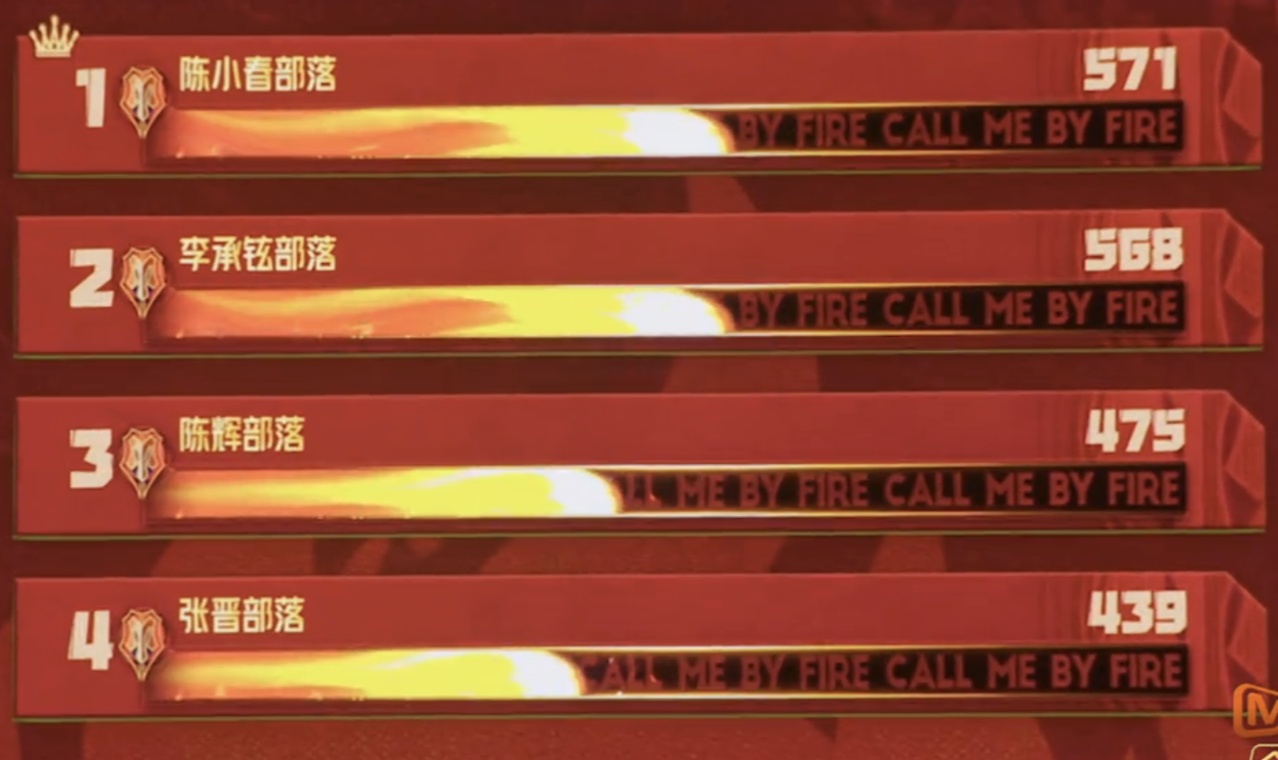 林志炫|披荆斩棘的哥哥最新排名，是你心目中的排名？林志炫居然暗讽观众