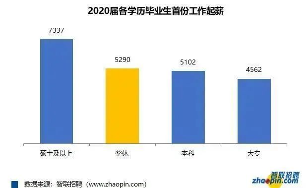 专升本|专升本除了解决就业难的问题，还可以....