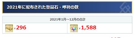 国服|fgo国服2022年全圣晶石及呼符数量抢先看 共计907抽 够吃3次保底