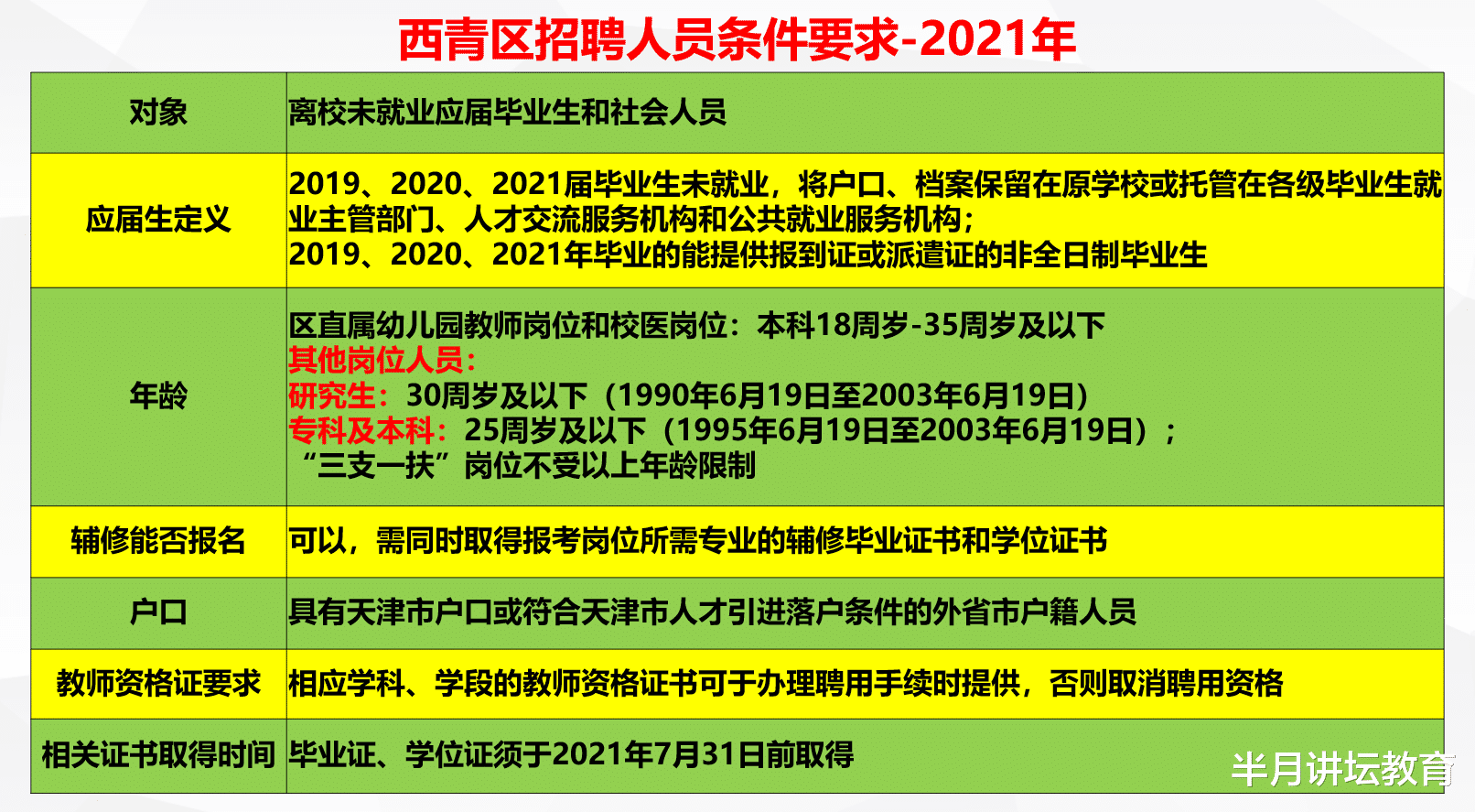 招聘|2021年天津西青区招聘在编教师187名，不限户籍，专科可报