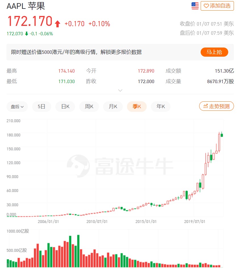 |iPhone十五周年将至！相较乔布斯，库克做的真的不够好？