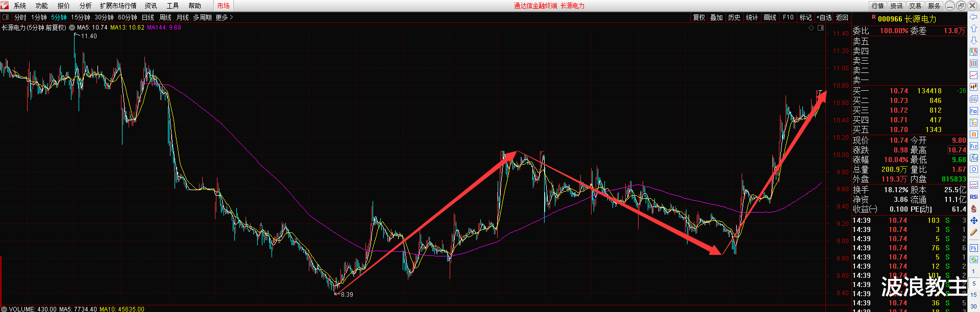 交易 5.19缠论复盘：碳中和卷土重来，三个涨停板，明天继续吃肉！