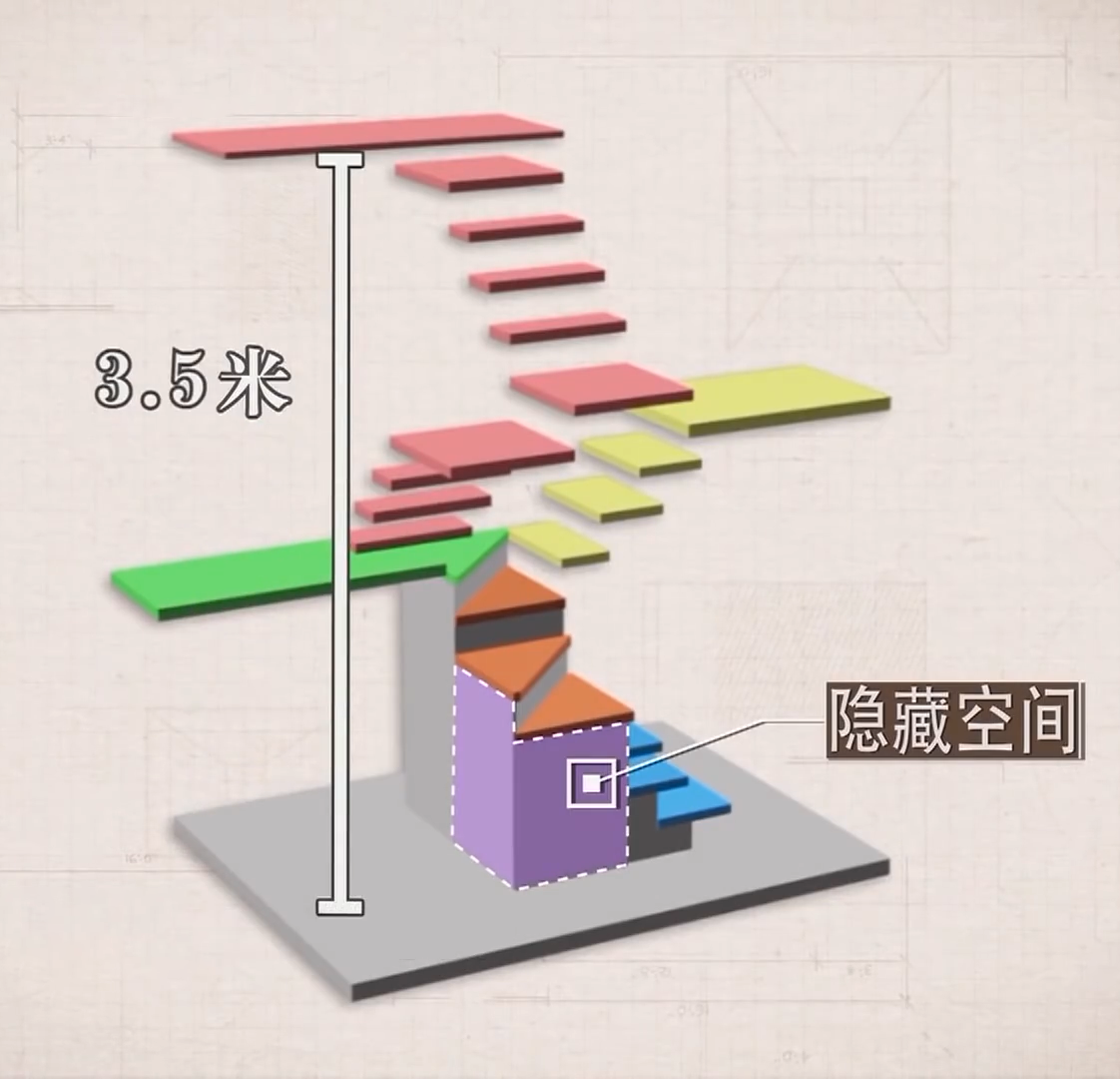 11㎡蜗居做婚房，因床太小，情侣无法玩翻身抱，未婚妻气到想悔婚