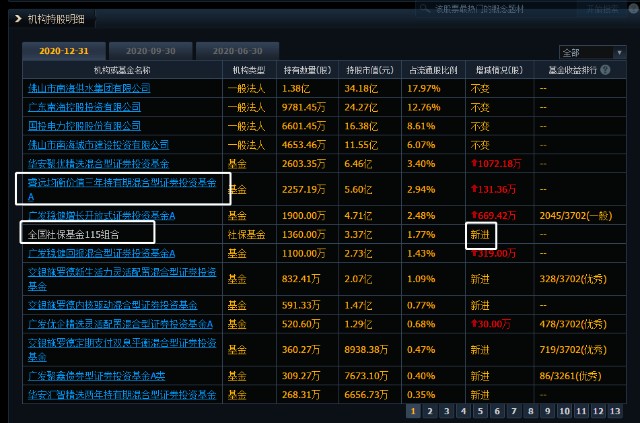 碳中和 4月22日碳中和将再次启动？