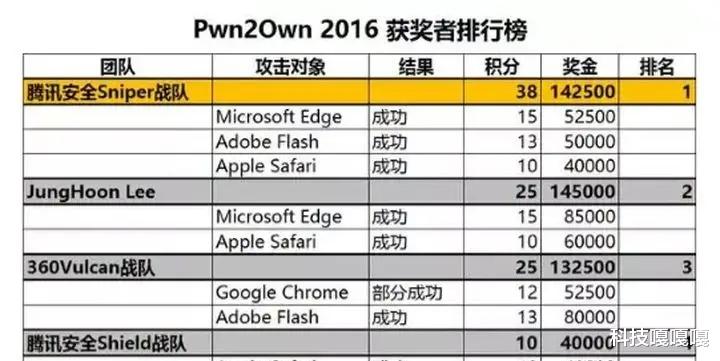 中国联通|中国的顶级水平程序员之吴石