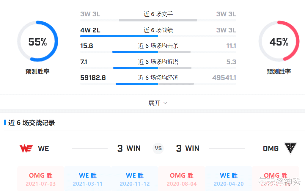 OMG|WE迎战强敌OMG，知晓管泽元的预测，腿哥957直播致谢