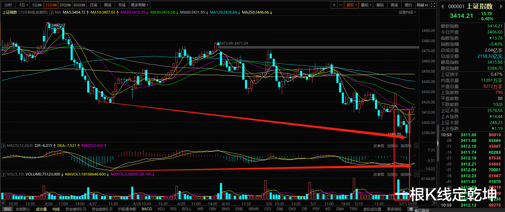 铁矿石 一纸调整令,煤炭、有色和钢铁出现暴跌