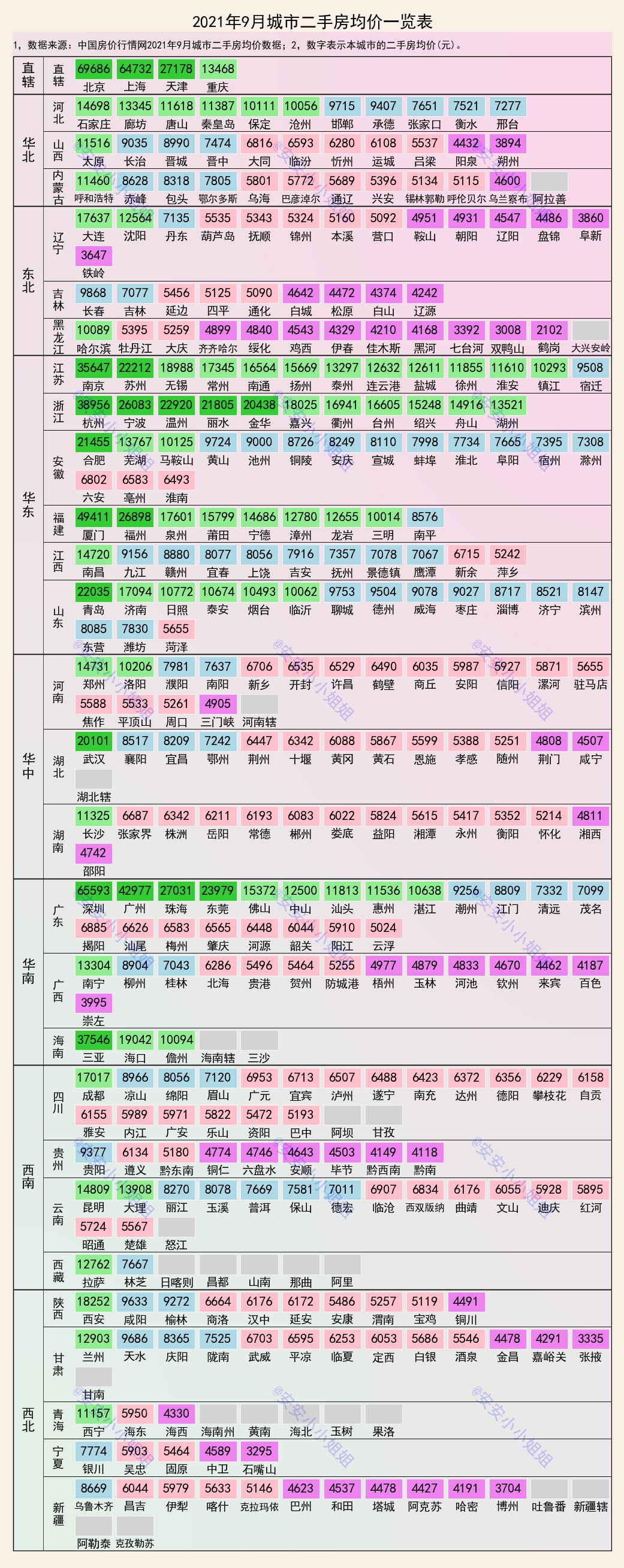 二手房|2021年9月337城二手房均价涨跌概况：55%城市同比上涨