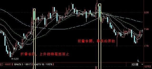 生猪价格 顶级交易者直言“巨量长阴”形态，不懂难怪赚不到钱！